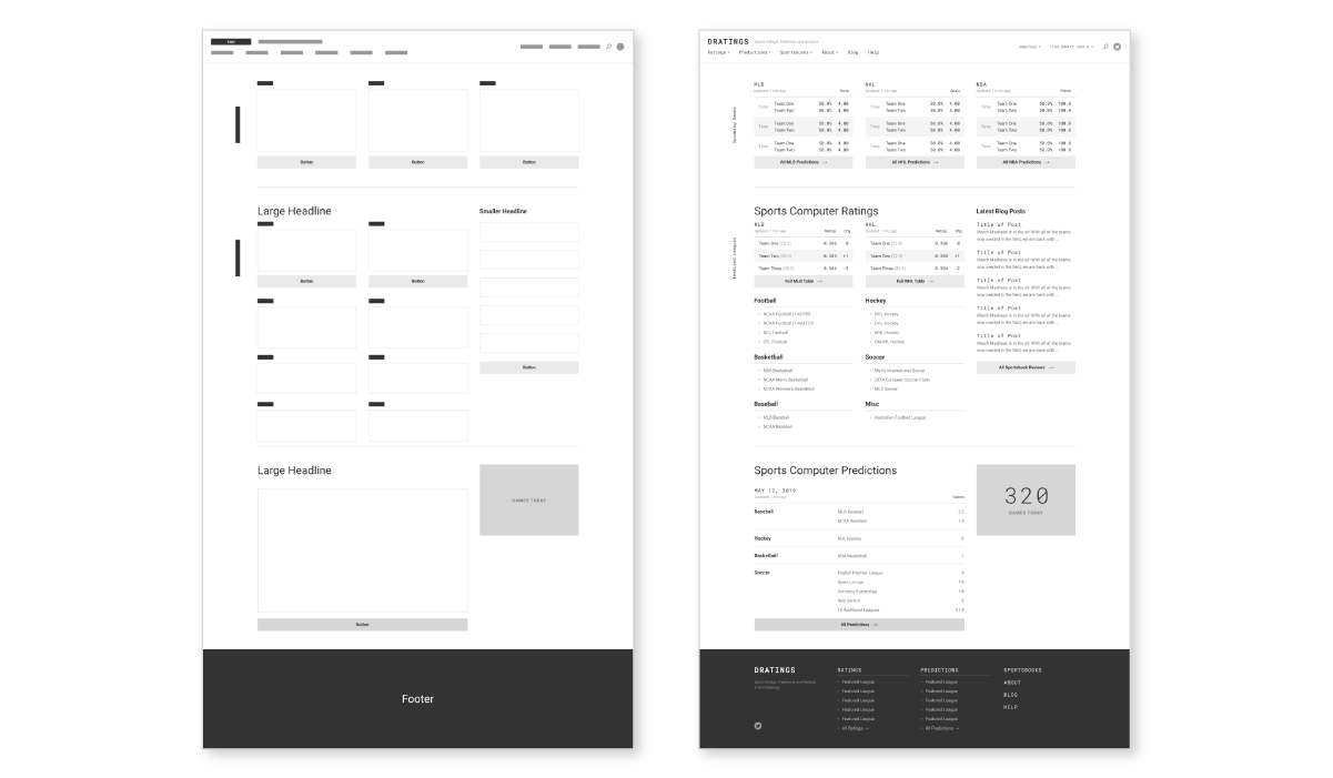 Envy Labs | The Benefits of Wireframing Begin With Better Communication
